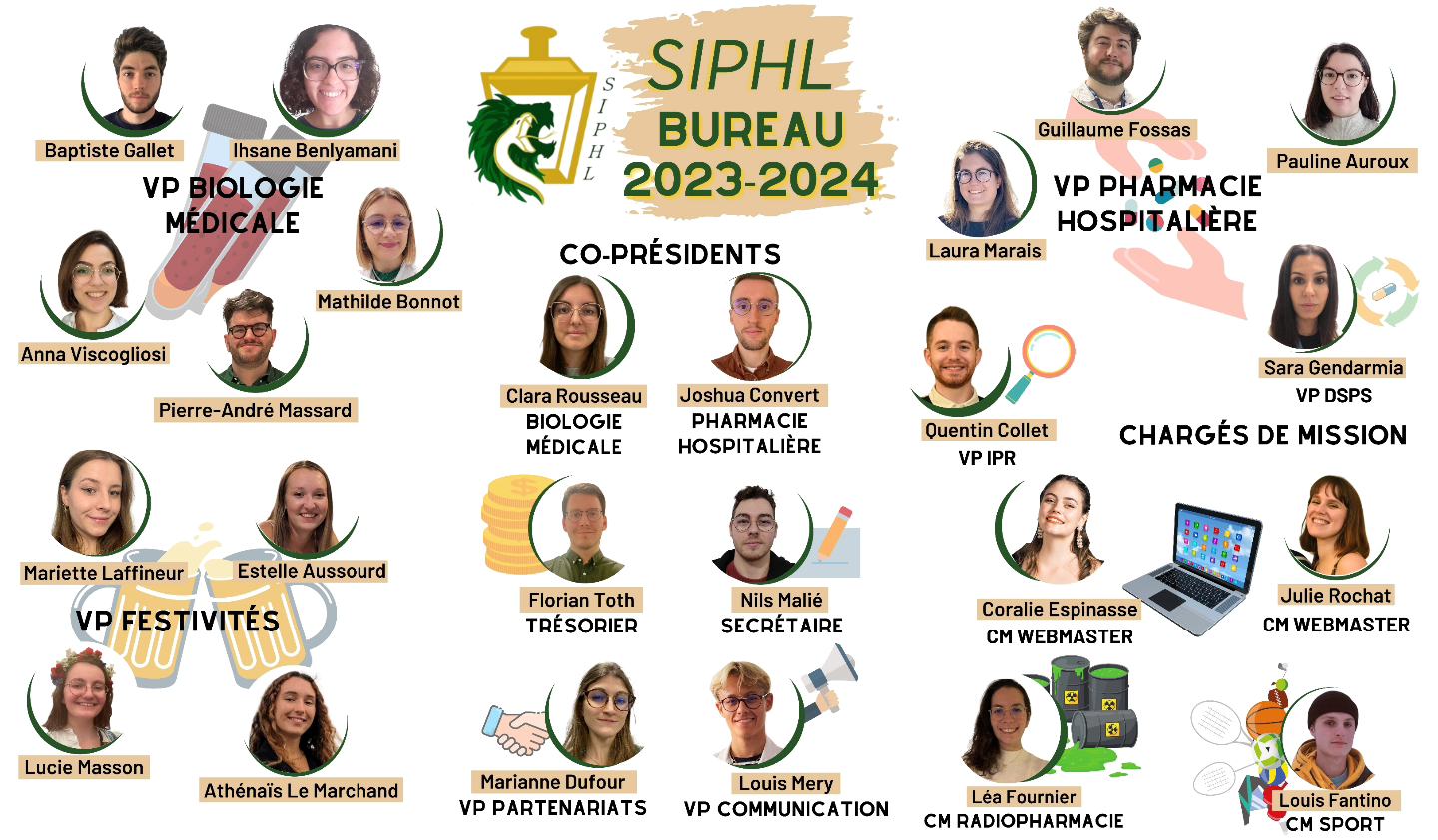 membres du bureau SIPHL 2023-2024