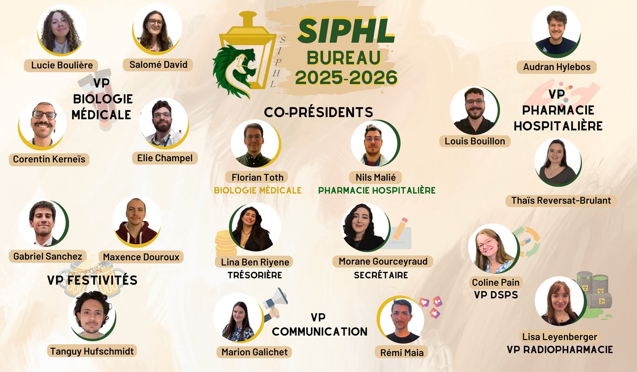membres du bureau SIPHL 2023-2024